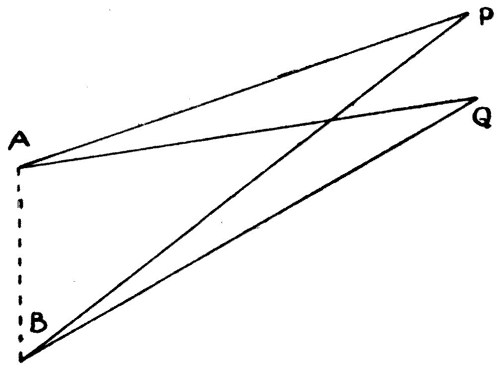 Two sources of equal waves, A and B. At the point P the difference of the distances is an odd number of half wave-lengths and the waves cancel; at Q it is an even number and they reinforce, doubling the wave-height.