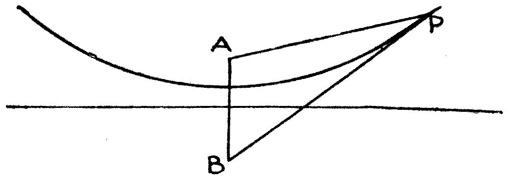 The system of hyperbolas drawn between two wave sources. Along each curve the difference of the distances from the two origins is constant, so the combined disturbance is either doubled or destroyed all along it.