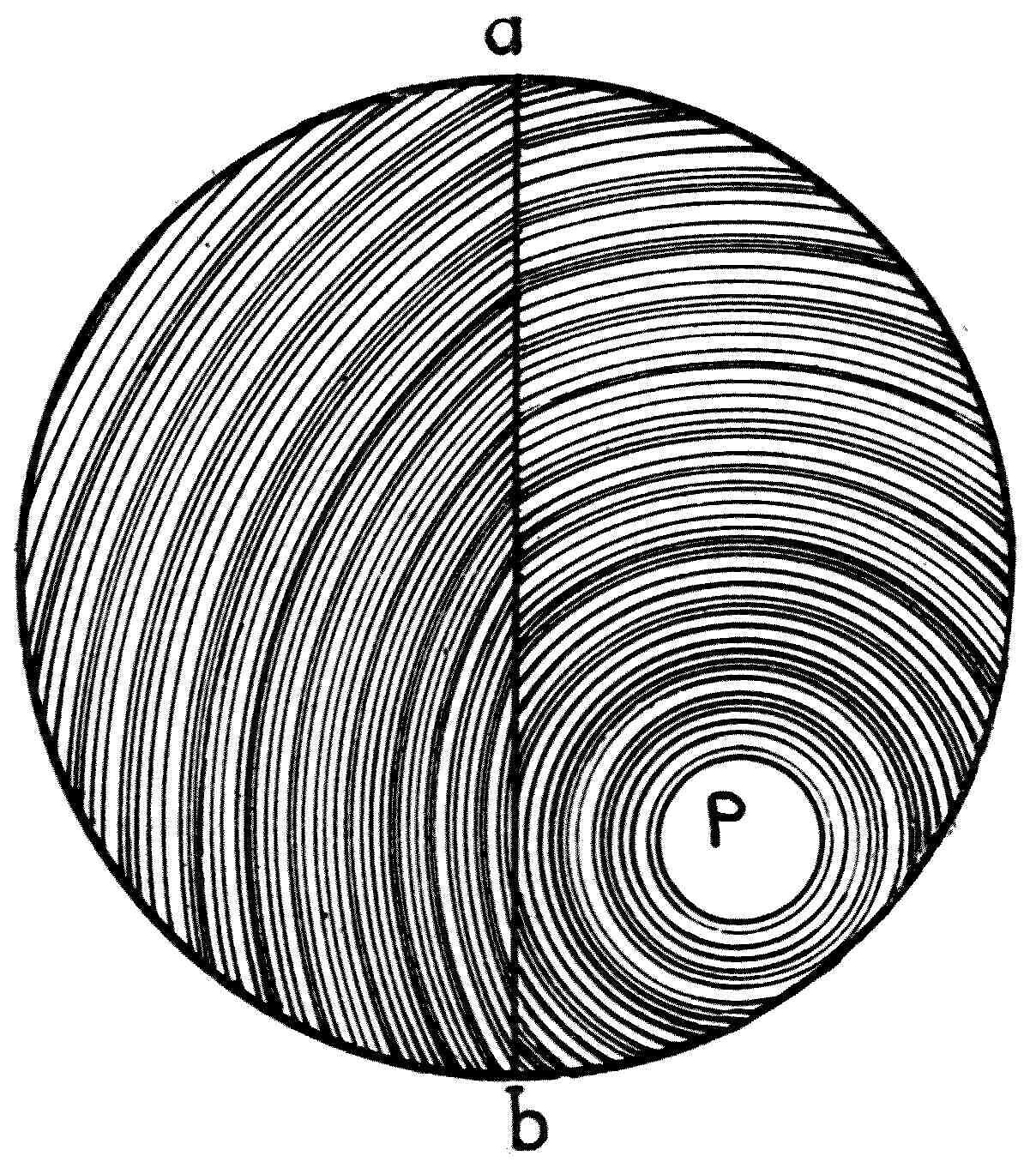 The circular tank with a thick semicircular plate of glass making one half of it shallower. Ripples starting in the deep half are bent where they cross the boundary, and run shorter and closer together in the shallow half.