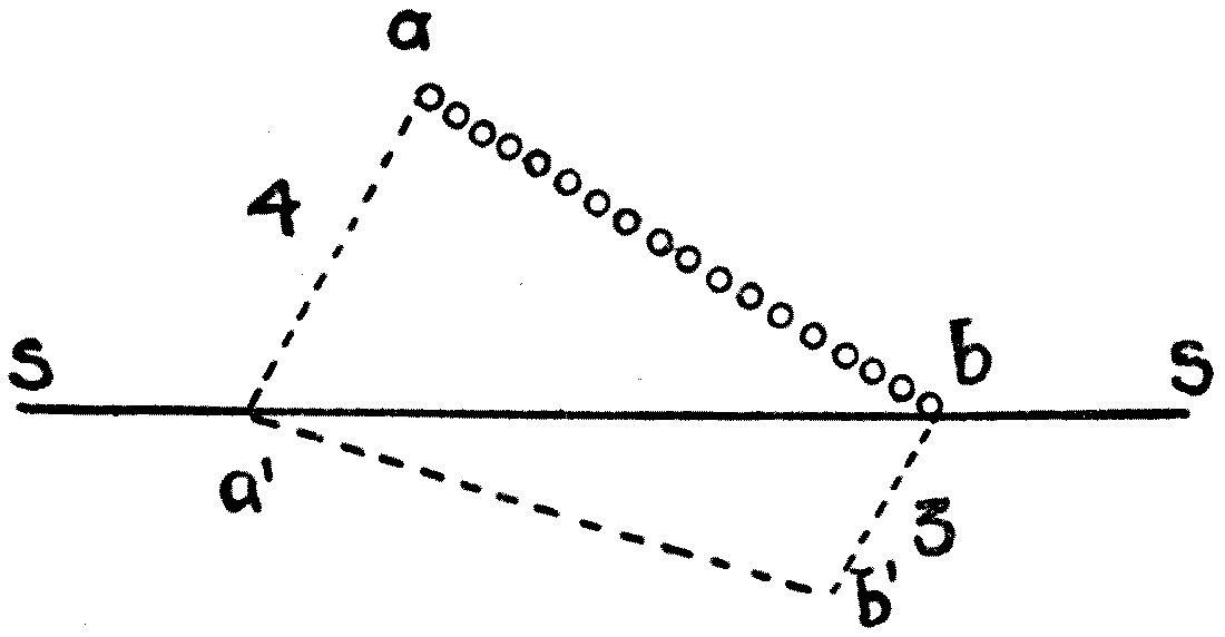 A row of soldiers, ab, marching from smooth grass onto a rough field across the oblique boundary SS. The man on the left crosses first and is slowed while his comrades on the right march on freely, so the whole line is swung round — which is refraction.