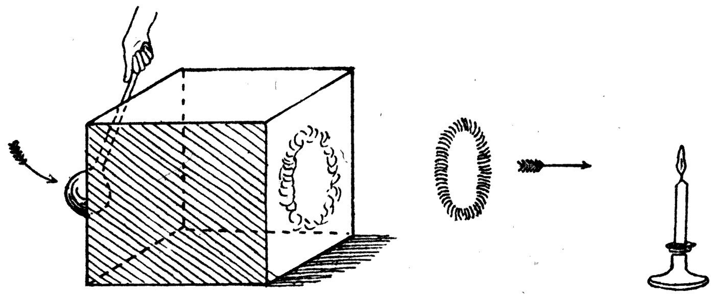 The smoke-ring box: a wooden box with a round hole in one side and its opposite face covered tightly with elastic cloth. Filled with white fumes and struck sharply on the cloth, it shoots a smoke ring out of the hole and across the room.