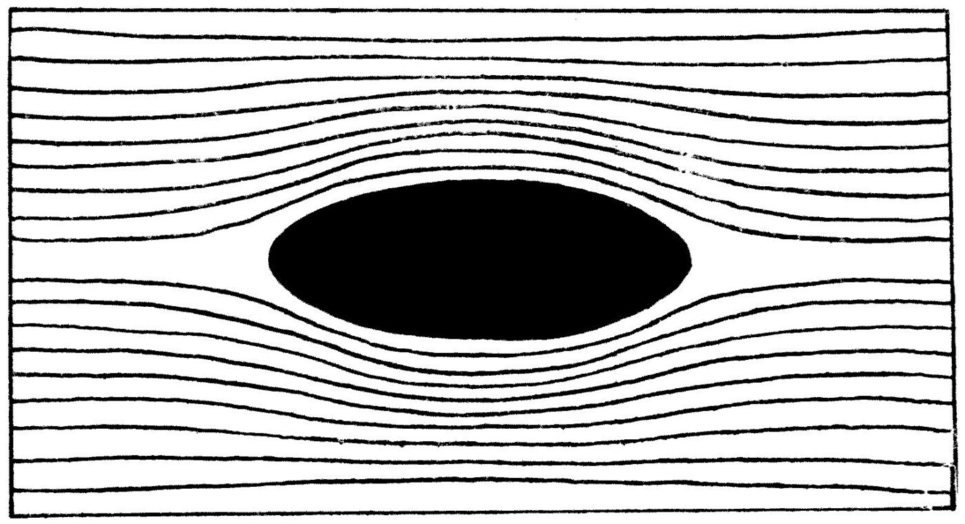A regular oval solid wholly immersed in a flowing liquid, with the stream-lines dividing the space round it into tubes of flow.