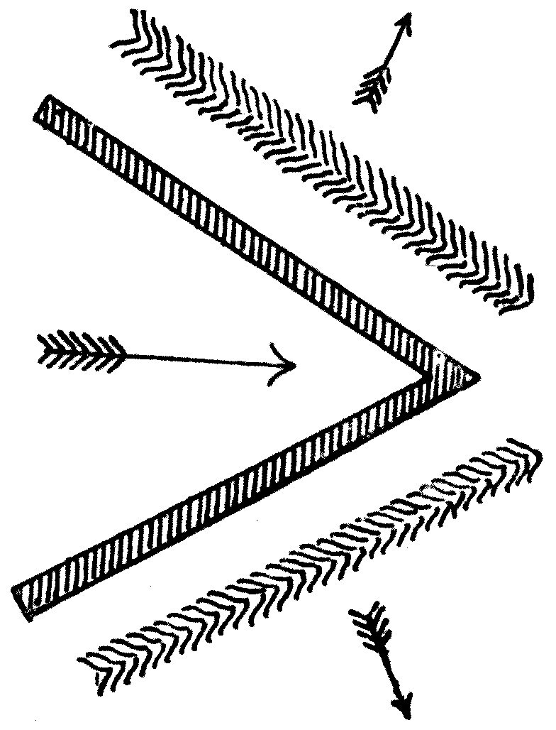 Two pieces of wood fastened together to make a wedge, held upright in the water. Thrust suddenly forward, it starts two oblique waves which travel away parallel to its sloping sides — the bows of a ship in miniature.