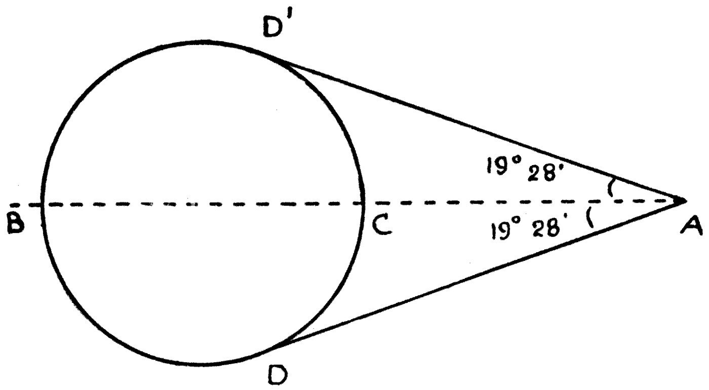 The construction for the echelon angle. The diameter BC of a circle is produced by its own length to A, and the two tangents AD, AD′ are drawn; each makes an angle of 19° 28′ with the diameter, and all a ship's bow waves lie within them.