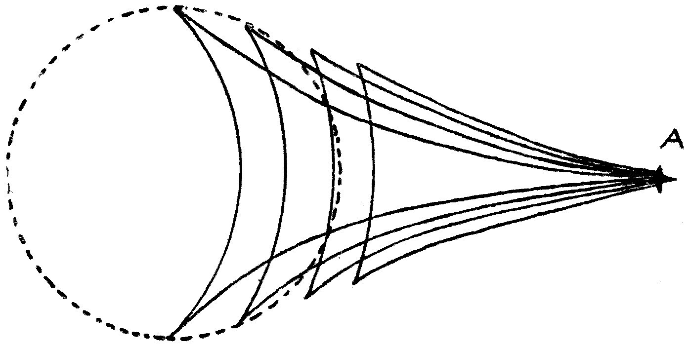 Lord Kelvin's drawing of the complete ship-wave system — the oblique echelon waves and the transverse group astern together — of which the firm lines show a part.