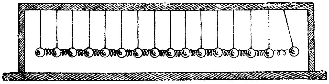Golf balls hung by strings, with a spiral brass spring between each pair. A tap on the end ball sends the to-and-fro motion along from ball to ball — a longitudinal wave, in which the movement is along the direction of travel and not across it.