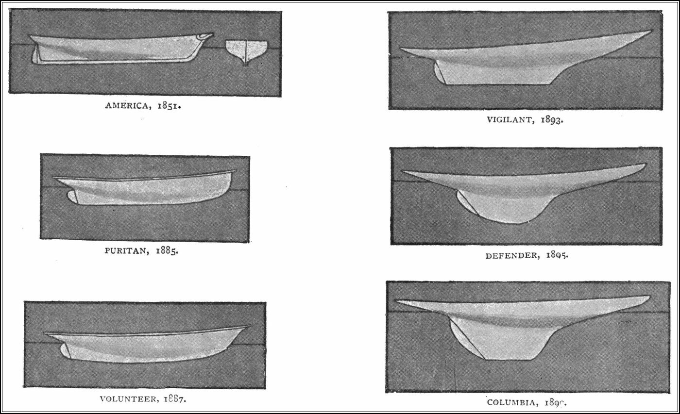 The underwater lines of the American yachts entered for the America's Cup between 1851 and 1899 — America (1851), Puritan (1885), Volunteer (1887), Vigilant (1893), Defender (1895) and Columbia (1899) — showing the steady reduction of wetted surface and the growth of the overhanging bow.