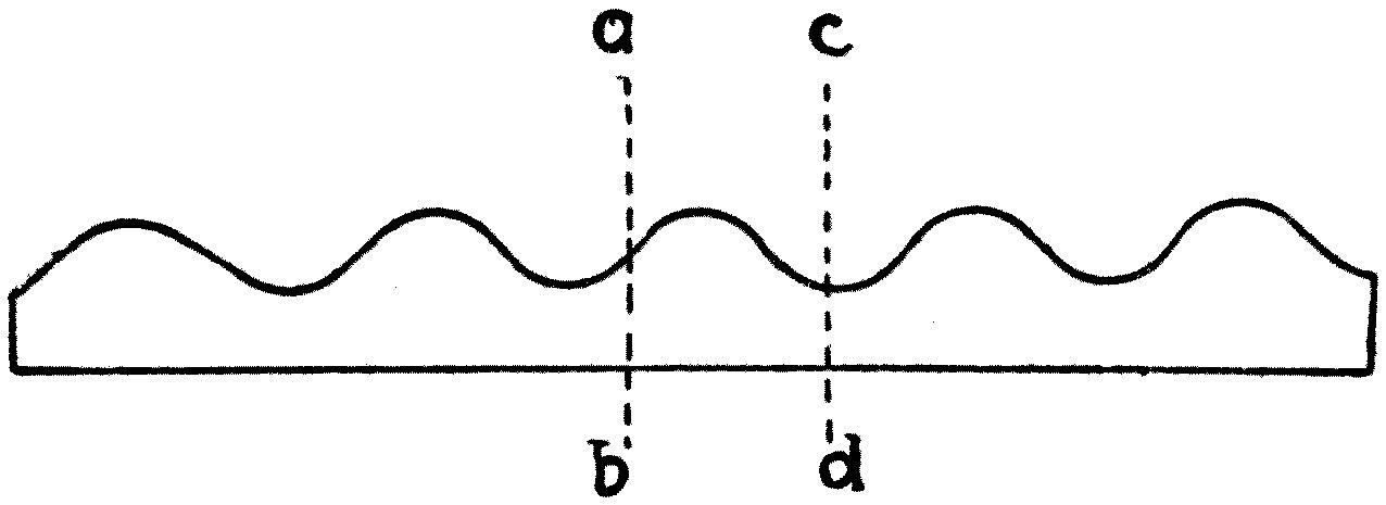 The folded-paper model of interference. The strip is cut into the outline of a wave; folded back on itself at ab, the crests of the incoming wave are exactly filled by the hollows of the returning one and the two cancel. Folded at cd instead, crest falls on crest and the two conspire.