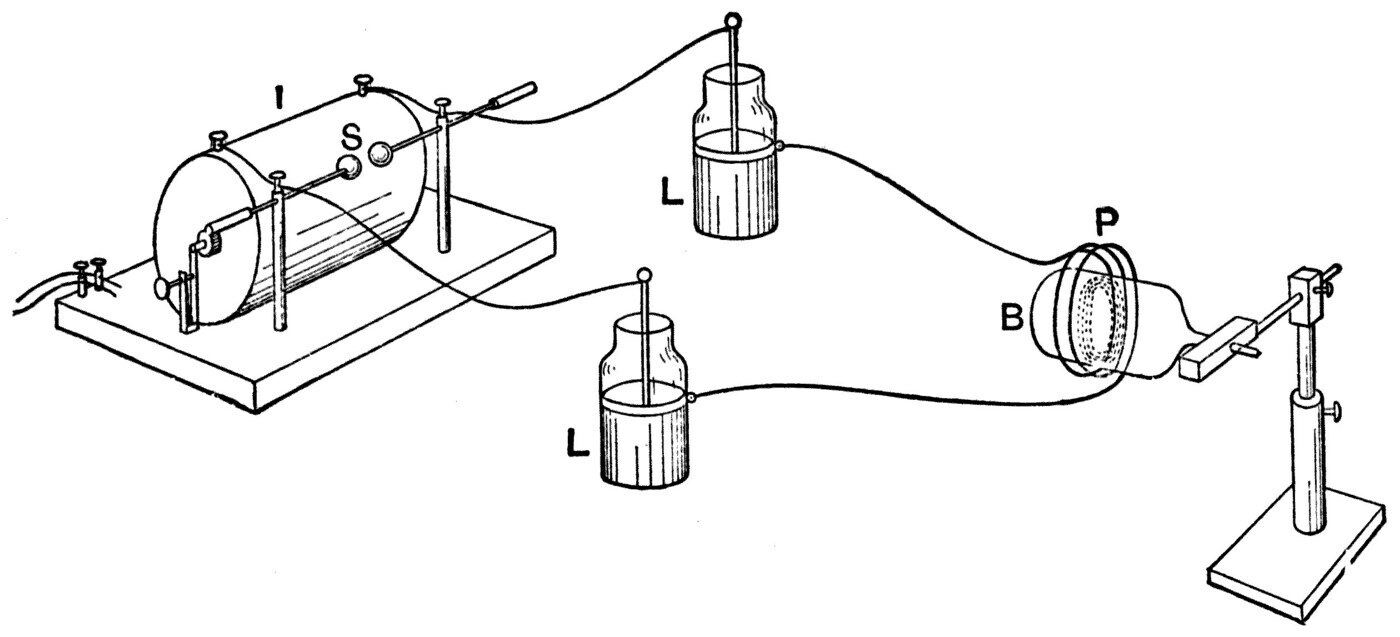 The electrodeless discharge. A partly exhausted glass bulb is simply set inside the discharge coil — nothing touches the gas, no wires enter the glass — and the oscillating current outside lights a brilliant ring of light within.