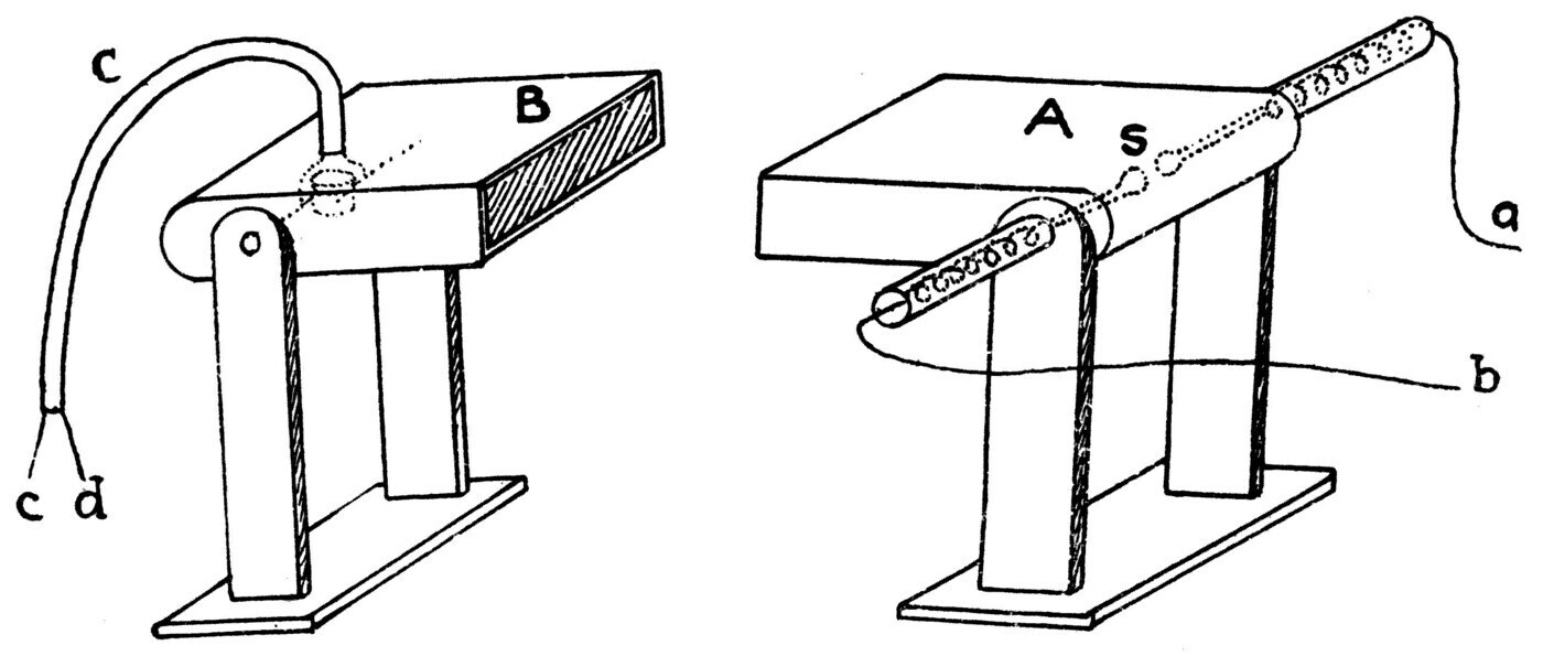 The radiator A and the receiver B. Each is a zinc box open at one end and mounted on trunnions so it can be swung like a gun; set mouth to mouth, the spark in A rings the bell on B, and turning either box aside stops it.