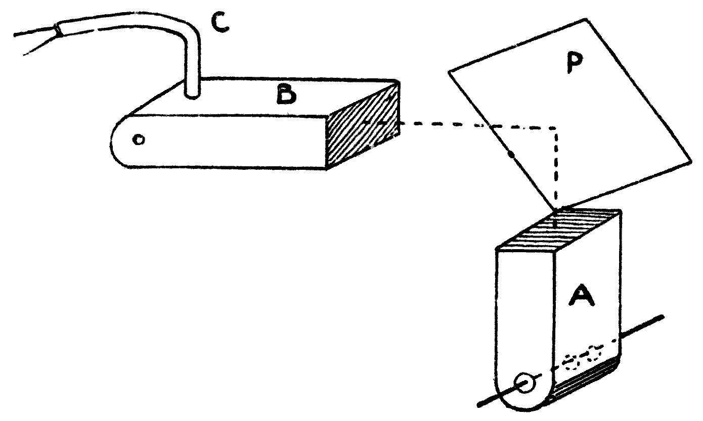 Reflecting the electric ray. With the radiator A pointing upwards and the receiver B lying on its side, nothing happens — until a metal plate P is held at 45° over the radiator's mouth, when the bell rings at once. Shift the plate a little either way and the ringing stops.