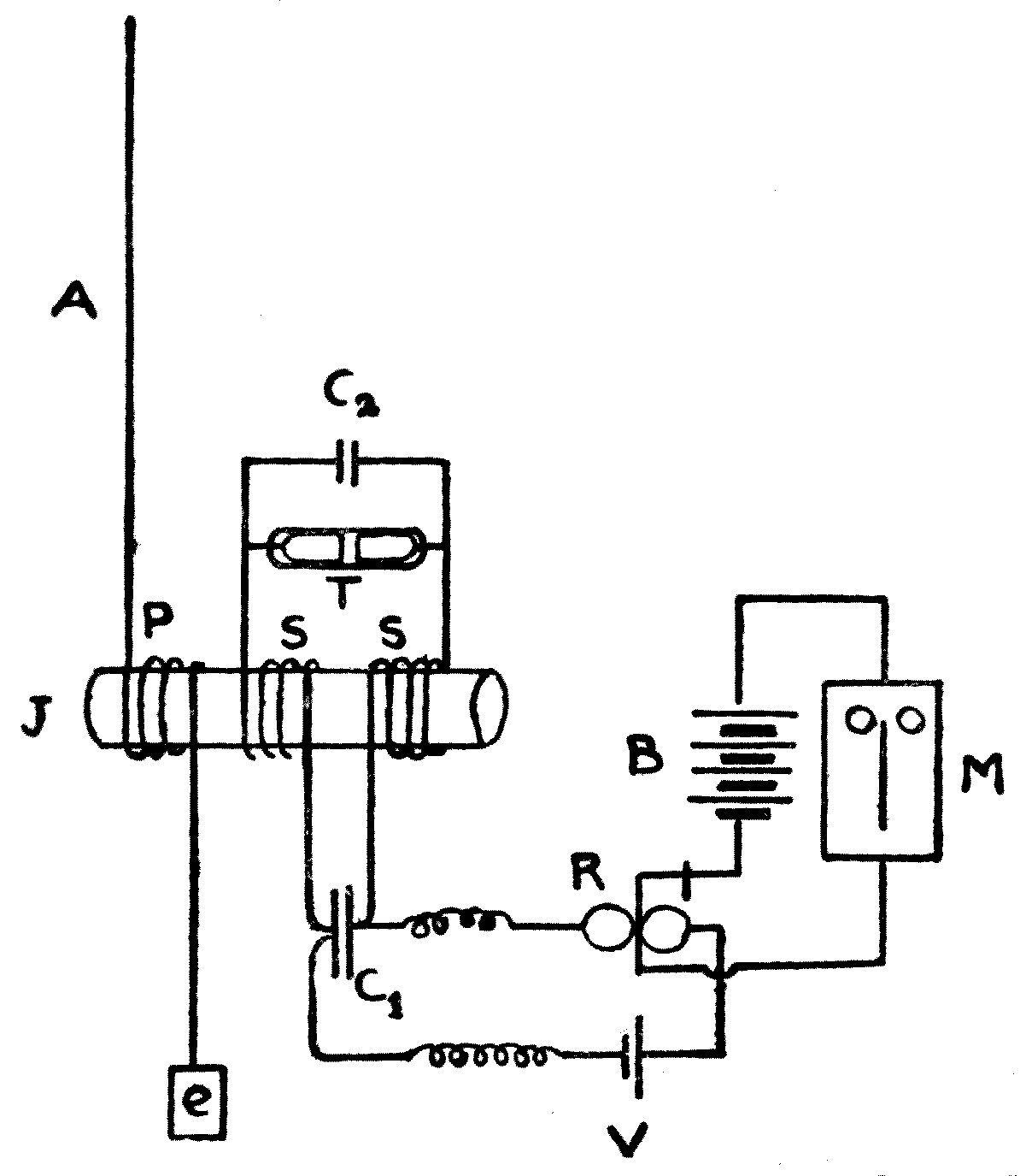 The Marconi receiving arrangement. The aerial A is earthed through the jigger P/S; the coherer T sits across the secondary with the condenser C1, and works the relay, which in turn throws in the heavier battery that drives the Morse printer.