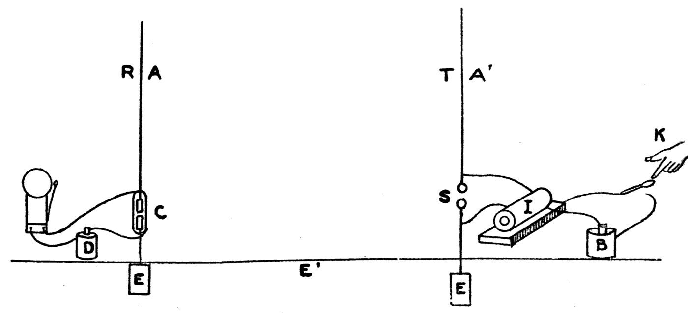 The whole idea stripped bare. Two upright rods like lightning conductors at distant places, each cut near the bottom — spark-balls S in one gap, coherer C in the other. Make a spark at one and the bell rings at the other; everything else in the real apparatus exists to make that repeatable and to give it an alphabet.