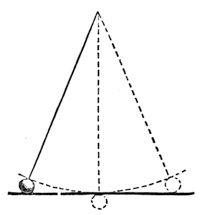 A pendulum. The solid line shows the string at one end of the swing and the dotted line at the other; the ball is higher at both ends of its journey than at the lowest point in the middle, and is always trying to fall to that lowest point.