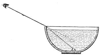 A basin on the floor with a silver dish and a piece of sealing-wax at the bottom. Empty, the rim hides them from the audience; filled with water, which bends the light down over the rim, they come into view and seem to have risen.
