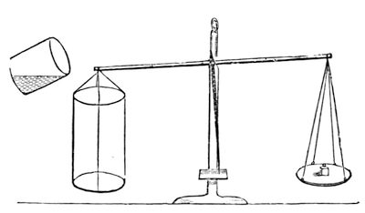 A large vessel standing on a balance. The invisible gas poured into it from the jar of marble and acid tips the index down, showing that it gravitates like anything else.
