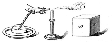On the left, a soap bubble blown on a plate with a glass tube in it; the bubble contracts so strongly that the air driven out of the tube blows out a candle. On the right, the cubic inch of water at A and the volume of steam it makes at B — about seventeen hundred cubic inches, close to a cubic foot.