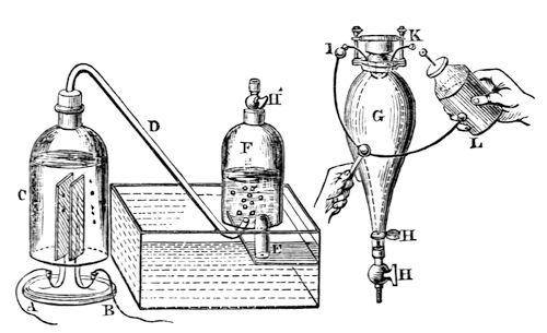 The decomposing vessel C, with its two platinum plates joined to the wires A and B, and the gas bubbling along the tube D into the vessel E. At the right, the strong glass vessel G, with the wires I and K through its top for firing the collected gas by a spark.