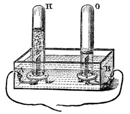 The second apparatus, with the two platinum plates set well apart and a tube over each. The tube H collects twice as fast as the tube O — hydrogen at the one, oxygen at the other.