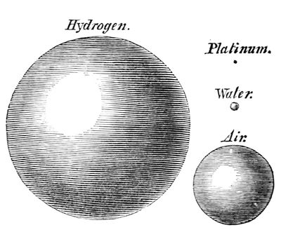 A small piece of platinum, and beside it three spheres showing the bulk that equal weights of water, of air and of hydrogen would fill. The hydrogen sphere dwarfs everything else.