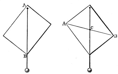 Finding the centre of gravity of a sheet of card. On the left, the card is hung from a bradawl at corner A with a plumb line falling to B, and a line is drawn along the string. On the right, it has been hung from a second point and a second line drawn; the two cross at C, which is the centre of gravity.