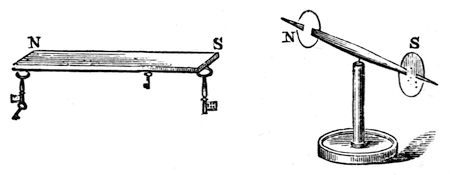 On the left, the bar magnet, its ends marked N and S, resting on supports. On the right, a small magnetic needle with its two ends differently coloured, balanced on a pivot so that either end can be drawn round.