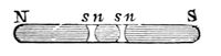 A steel bar made into a magnet by rubbing it on the large one. Break a piece out of its middle and that piece is itself a complete magnet, one end attracting and the other repelling.