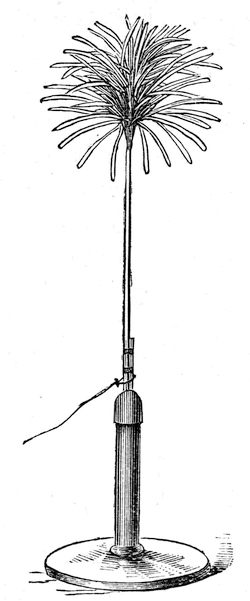 A tassel of paper strips on a glass rod at the top of a pole, joined to the machine by a wire. As the handle is turned the strips fly outwards towards the ceiling and the walls, each repelling the others.