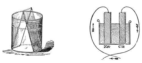 On the left, the plate of amalgamated zinc and the plate of platinum standing in the solution of copper and touching each other; copper is at once thrown down on the platinum, which by itself would do nothing. On the right, the same arrangement drawn as a single cell — the acid liquid, the slips of zinc and platinum, and the wire joining them outside the vessel.