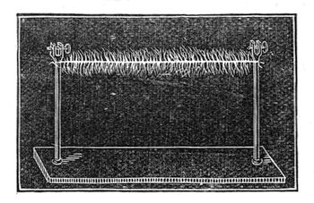 A short platinum wire hung as a bridge between the two rods from the battery. It glows white hot the moment contact is made, and the shorter it is made the fiercer the heat, until at last it fuses and drops.