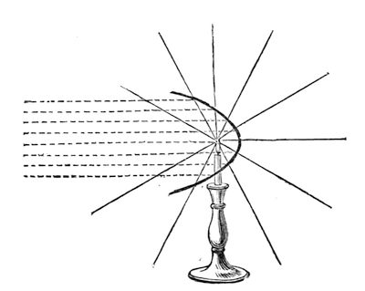The rays of a single flame, drawn as leaving the centre of a sphere and going out equally in every direction to an infinite distance — the simplest possible signal light, and the most wasteful.