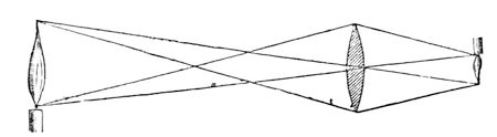 A lens set in front of a candle. Instead of the light scattering in every direction, the rays are bent together and thrown as a bright patch onto the sheet of paper beyond.