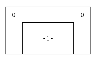 The upper half of the larger Diagram, with grey counters in the outer No. 9 and No. 10 and a red counter on the line between No. 11 and 12.