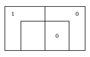 The upper half of the larger Diagram, with a red counter in the outer No. 9 and grey counters in the outer No. 10 and inner No. 12.