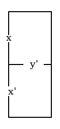 The right half of the smaller Diagram, empty, an upright oblong with x above and x' below on its left-hand edge and y' on the cross line.