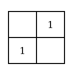 The smaller Diagram with a red counter in No. 6, the upper right compartment, and another in No. 7, the lower left.
