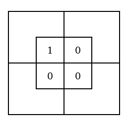 The larger Diagram, with a red counter in No. 11, the inner upper left compartment, and grey counters in the inner square's other three, Nos. 12, 13 and 14.