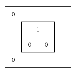 The larger Diagram, with grey counters in Nos. 9, 13, 14 and 15 and a red counter on the line between Nos. 11 and 12, the inner square's upper half.