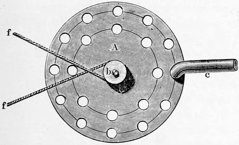 Fig. 1. — Seebeck's simple siren: a disc A pierced with two concentric circles of evenly spaced holes, twelve outer and eight inner, turned on its axle b by a string f f, with a pipe c pointed at one hole.