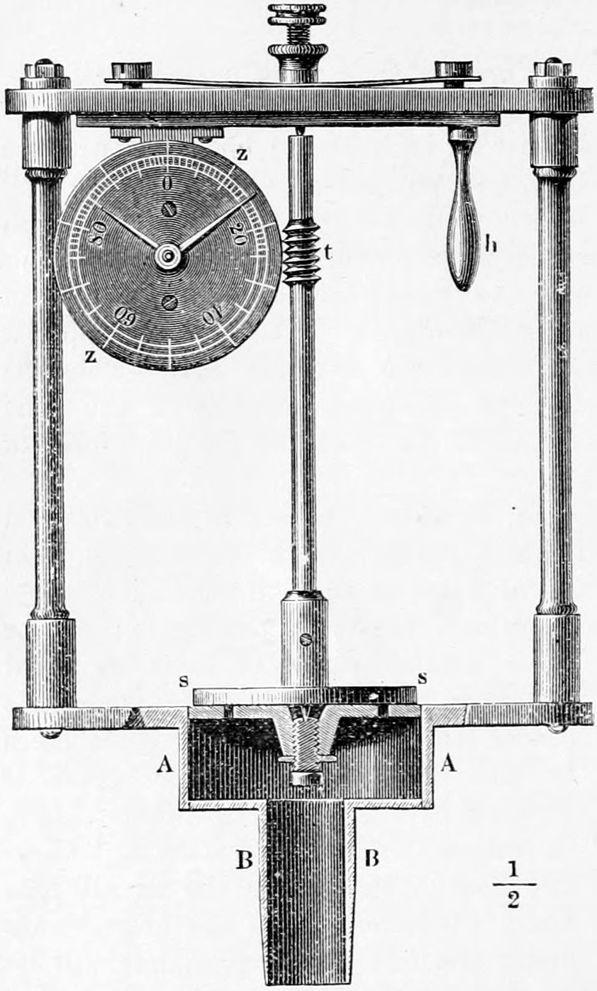 Fig. 2. — Side view of Cagniard de la Tour's siren: the disc s s over the windchest A A, fed from below by the pipe B B, with a frame above carrying the counter dial z z driven by the screw t, and a handle h; scale one half.