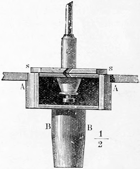Fig. 4. — Vertical section of the siren through the line n n: the disc s s over the windchest A A, the pipe B B below, showing the oblique holes of the cover; scale one half.