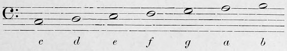 The unaccented or small octave: a bass staff with seven semibreves rising stepwise, lettered beneath c, d, e, f, g, a, b.