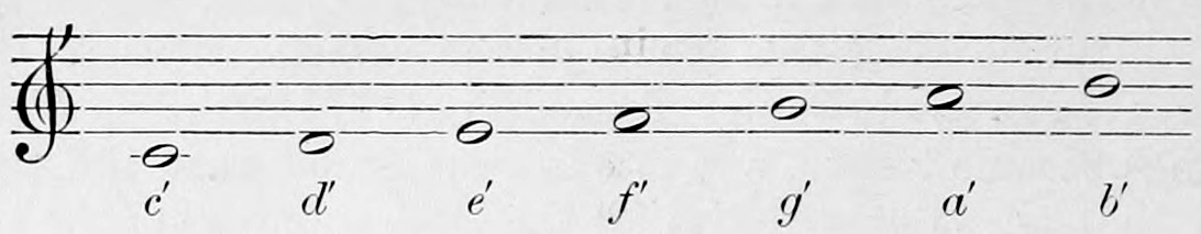 The once-accented octave: a treble staff with seven semibreves rising stepwise from middle c on a ledger line, lettered beneath c', d', e', f', g', a', b'.