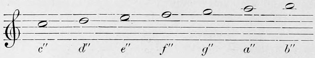 The twice-accented octave: a treble staff with seven semibreves rising stepwise from the third space to above the staff, lettered beneath c'', d'', e'', f'', g'', a'', b''.