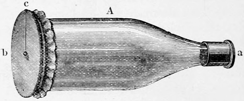 Fig. 15. — A glass bottle A lying on its side, its open mouth a at the right and its bottom b at the left closed by a stretched membrane tied on, with a thread hanging from c against the membrane.