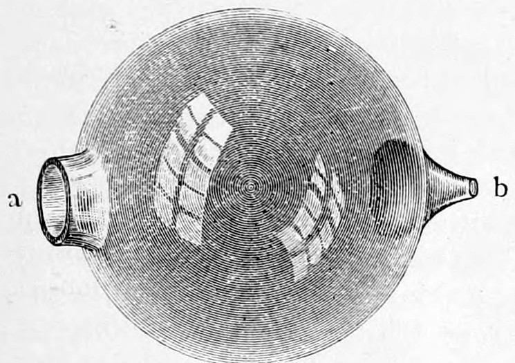 Fig. 16 a. — A spherical glass resonator shaded with fine concentric lines, with a short wide open neck a on the left and a narrow funnel-shaped nipple b on the right for insertion into the ear.