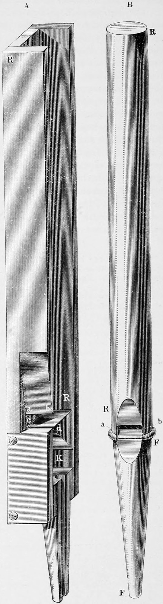 Fig. 27. — Two organ pipes: A, a square wooden pipe cut open lengthwise, showing the tube R R, the mouth a b, the slit c d and the throat K; B, a round tin pipe with its mouth a b and foot F.