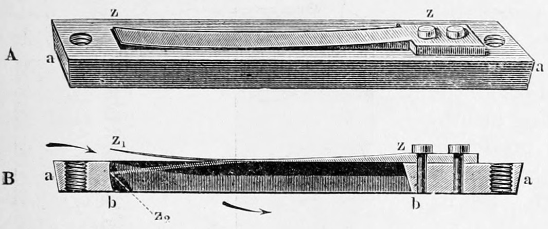 Fig 28. — A free reed or vibrator: A, the thin tongue z z screwed to a brass block a a, in perspective; B, the same in section, with the tongue's two extreme positions z₁ and z₂, the hole b b, and arrows for the stream of air.