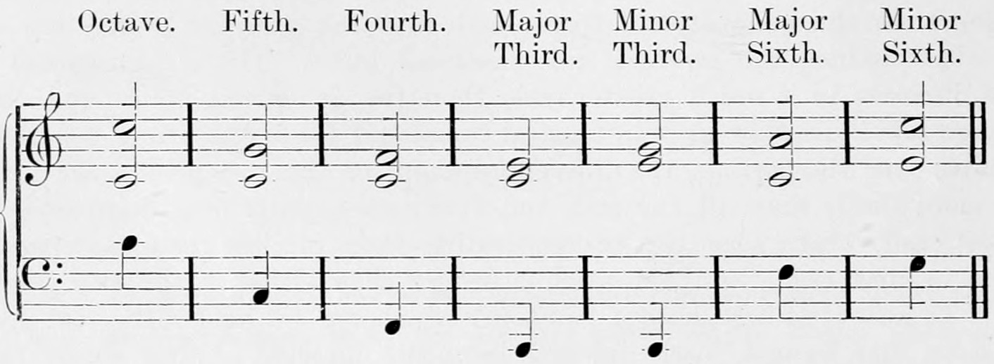 Treble staff above a bass staff, seven bars headed Octave, Fifth, Fourth, Major Third, Minor Third, Major Sixth, Minor Sixth: each interval as two minims above, its differential tone as a crotchet below.