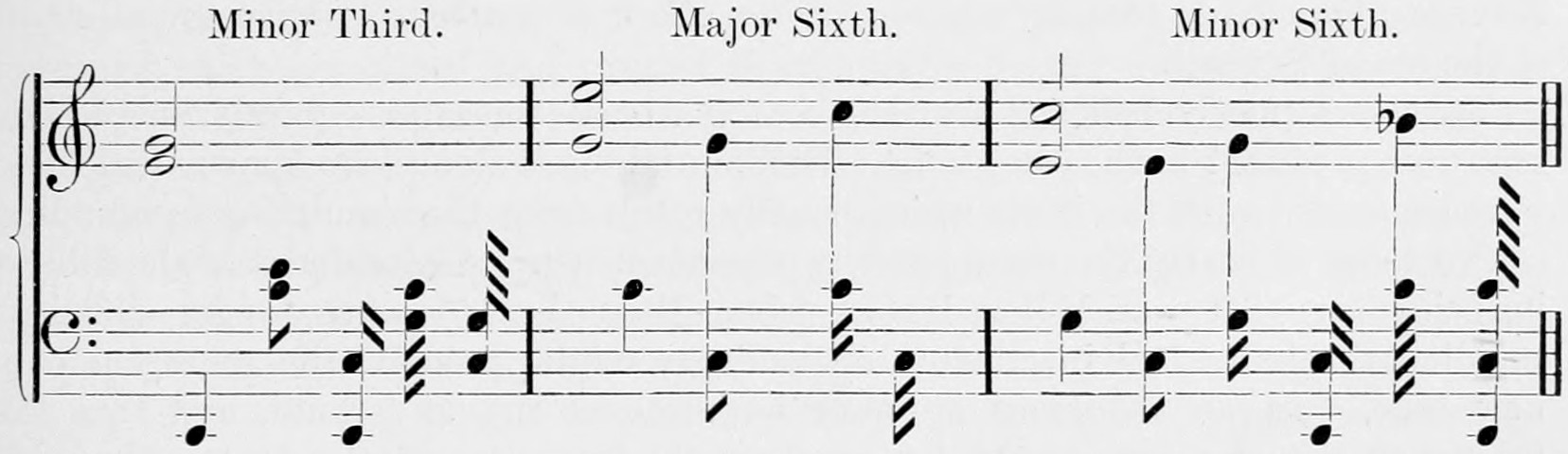 Continuation in three bars headed Minor Third, Major Sixth, Minor Sixth: the generators as minims on the treble staff, differentials of successive orders as crotchets, quavers and shorter notes on both staves.